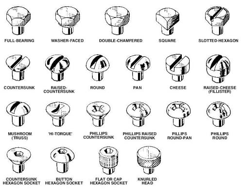 A few common screw head types and what they are used for - UC