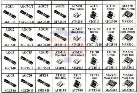 Fuses - Fuse Specification Chart