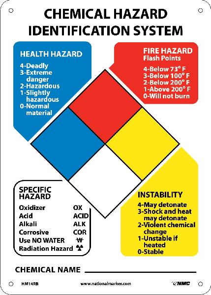 HAZARDOUS MATERIAL IDENTIFICATION SYSTEM KIT SIGN ONLY - Mutual Screw ...